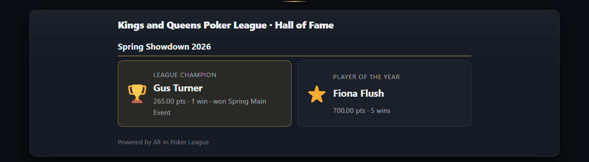 The Hall of Fame showing a league champion and player of the year